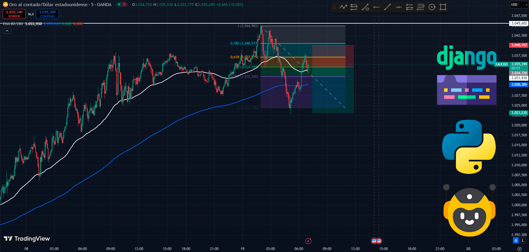 Bot de Trading Automatisé